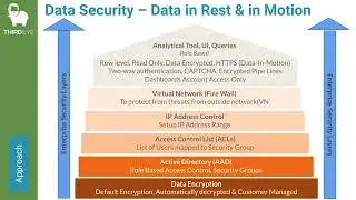 AI Readiness Check - Approaches, Deliverables, Charges