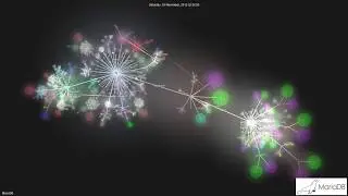 MariaDB Server History