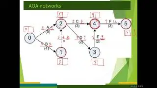 Linear Programming (Lecture #17): CPM 3 - LP modeling