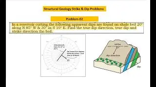 Structural Geology Problem / Strike & Dip Problem (Problem-02)