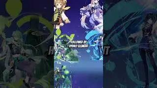 How to build the best Hyperbloom team in Genshin Impact