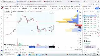 Uniswap Bullish or Bearish? Watch the video to find out