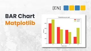 Python Matplotlib – How to create a Bar Chart in Matplotlib