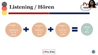 ÖSD Zertifikat A1 Exam Pattern Explained
