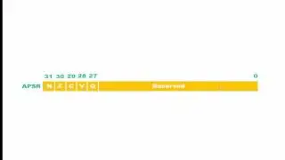 The Program Status Register - PSR (Part 2)