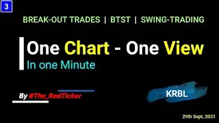 KRBL Ltd - Chart analysis in 1 minute.