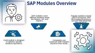 SAP Software Tutorial 📊🚀 | SAP Training Guide 🎓📖 | SAP Tutorial for Beginners 💡💻