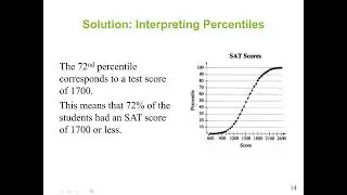 Statistics: Evaluate the Q1, Q2, Q3, the interquartile range, box-and-whisker plot and z-score data.