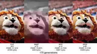 Generation loss: FLIF vs WebP vs BPG vs JPEG