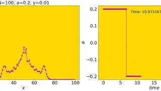 Continuous-time quantum walks + slow random telegraph noise