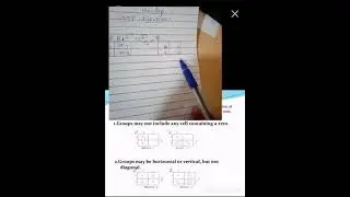 K map Technique for reduction of boolean equations