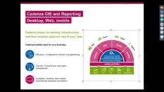 GeoSpatial Integration for Talend (EN)