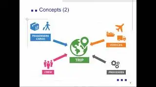IOT for Connected Vehicles