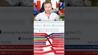 Most Important US Issues