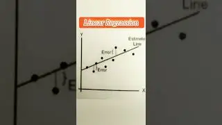 linear regression and logistic regression #motivation #viral #trending , its not easy