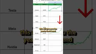 Track stock trends in google sheets