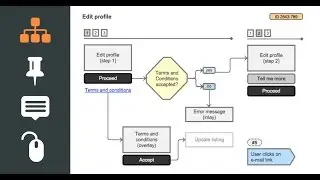 UX Map Axure library - Document and map the user experience