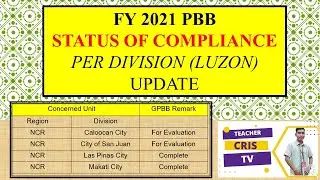 PBB 2021 Status of Compliance per Division (Luzon)