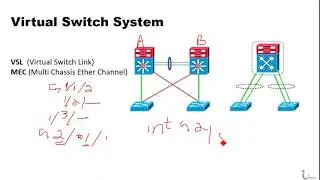 Urdu IT Mini Bites   Cisco VSS virtual switching system