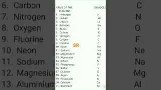 ELEMENTS NAME SCIENCE(Part-1)