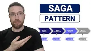 Padrões de Consistência/Resiliência - Saga