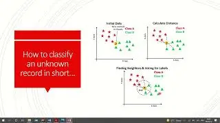 KNN -K Nearest Neighbour Algorithm explained with examples and Problem solving done