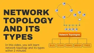 What is Network Topology? |And types of Network topologies (Bus,Ring,Star, Mesh)