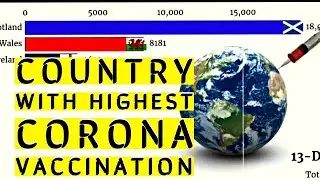 Most coronavirus vaccination dose administrated Country| Coronavirus Vaccination