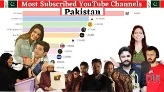 Most Subscribed YouTube Channel in Pakistan (2009 - 2020)