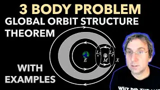 The Global Orbit Structure Theorem: Symbolic Dynamics in the CR3BP | Topic 13