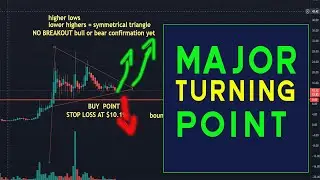 PIVOTAL Turning Point for mvis EXPLAINED [technical analysis]