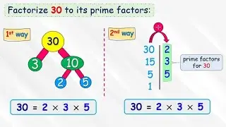How to factorize numbers to its prime factors (By Two Ways)
