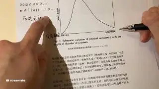 信息熵率和统计复杂度 vs 刘仲敬的信息量与组织度