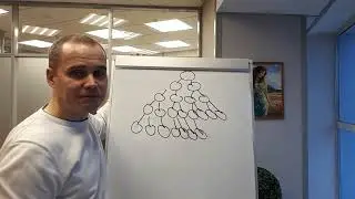 100% дупликация в МЛМ на АВТОМАТЕ | Без звонков | Без встреч | Без дожимания клиентов | Без отказов