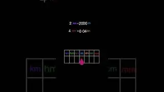 How to convert length using models?｜Metric Units of Length | Convert mm, cm, m and km 