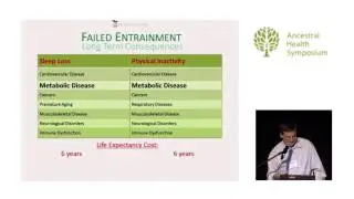A Theory of Obesity, With Supporting Evidence  — Paul Jaminet, Ph.D. (AHS14)