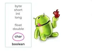 Java для начинающих. Урок 7. Символьный тип данных Char
