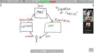 MVC architecture with Spring Boot