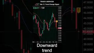 Mar 17, Prepare for trading #BABA #EBAY #FLT #IQV #MCK #trendchange #trading