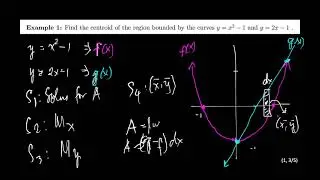 Math 6 Center of Mass of Lamina Centroid Part 2