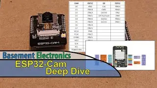 ESP32-Camera -  Deep Dive