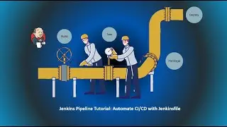 05.Jenkins Pipeline Tutorial – Automate CI/CD with Jenkinsfile