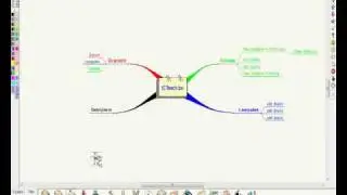 ICTeach.be: eMindmaps gebruiken: kleuren en symbolen invoegen