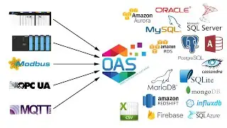 IoT Data Logging