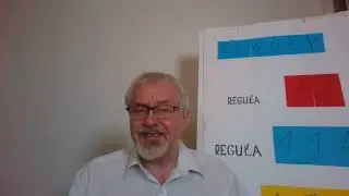 Czym jest perspektywa?