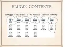 Justin Hunt - Writing Moodle Plugins - iMoot 2015