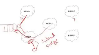 CCNA 3.0 Lecture 4  ICND2 200-105 (Introduction BGP)