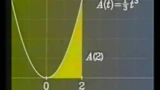 Fundamental Theorem of Calculus (Digital Math Performance)