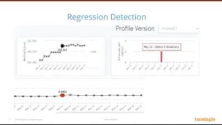 Optimize Performance of e-Commerce Apps with Automated Regression Testing  | HeadSpin Webinar