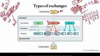 RabbitMQ - Topic exchange | Theoretical explanation